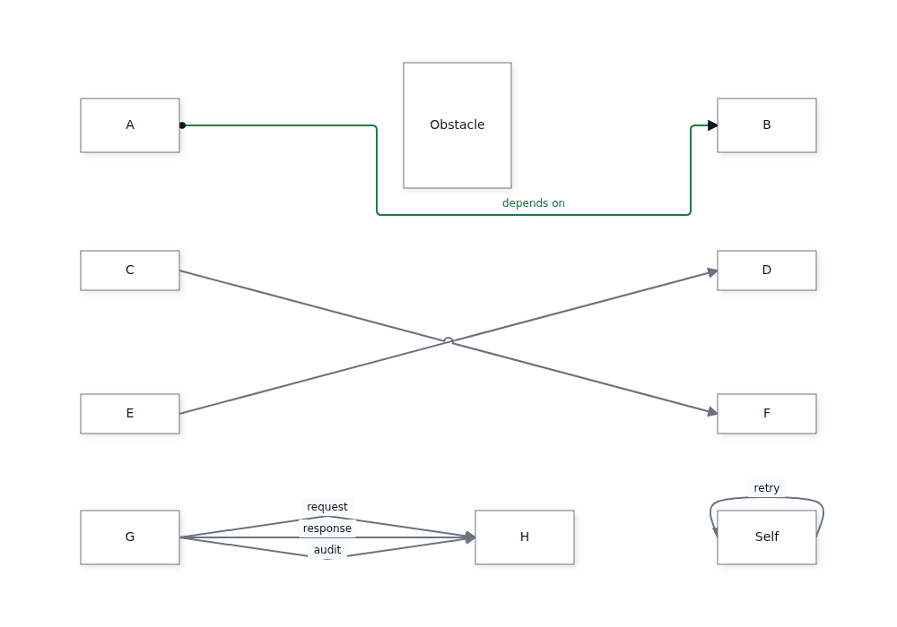 Qwik: the obstacle detour, crossing hop, request, response and audit lanes, and retry loop.