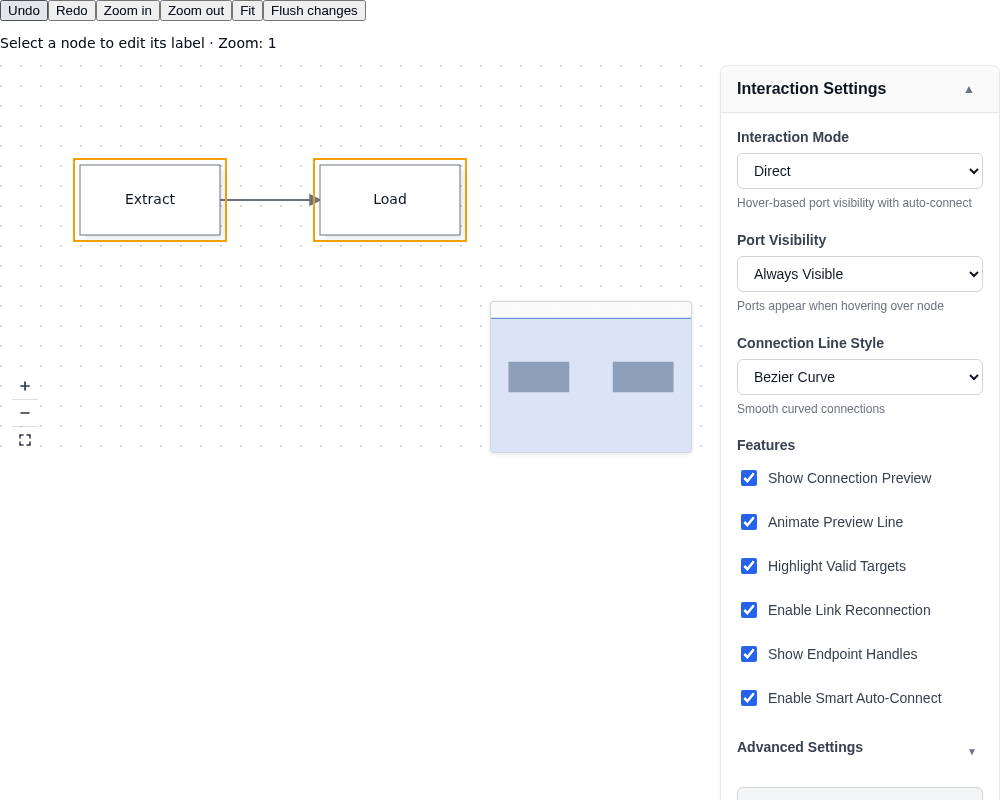 Extract connects to Load on a dotted canvas, with history and camera buttons above, a minimap below, and expanded interaction settings on the right.