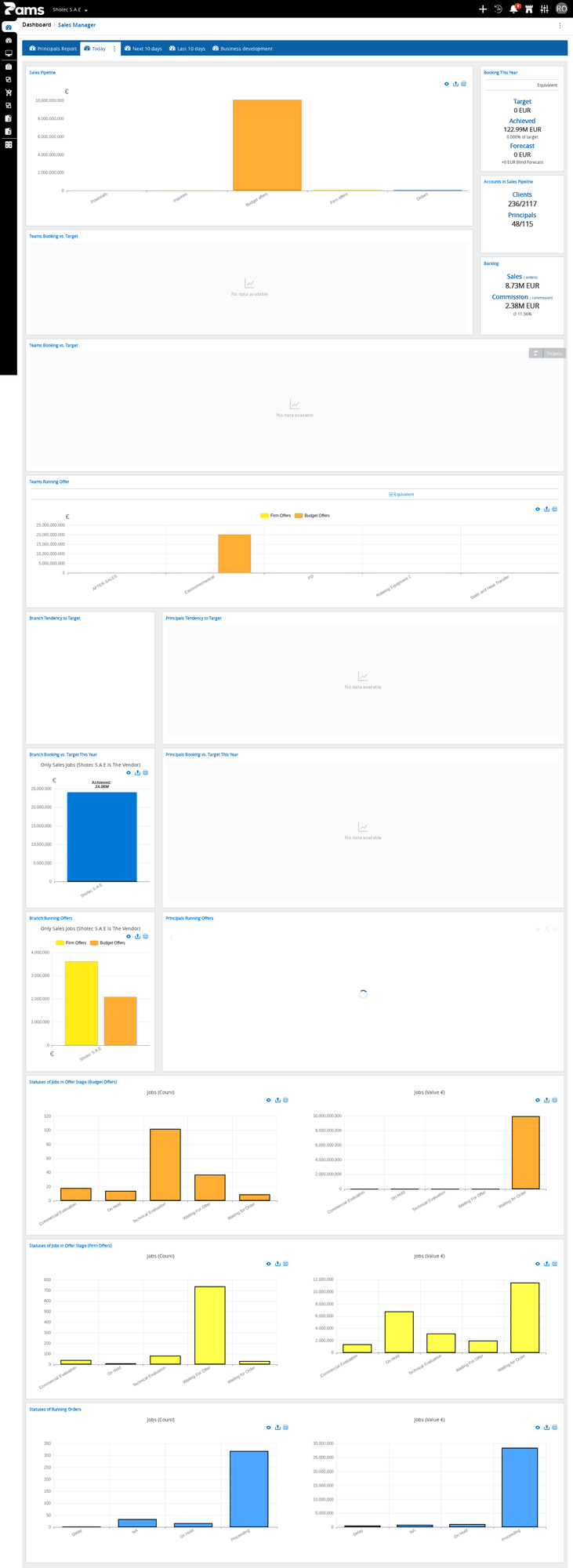 Dashboard before opening Departments