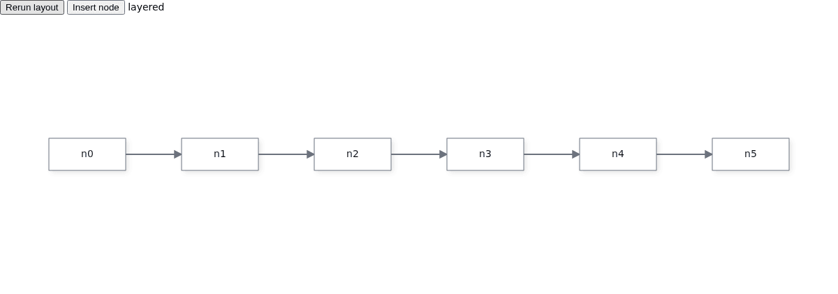 JavaScript: n0 through n5 run left to right below Rerun layout and Insert node.