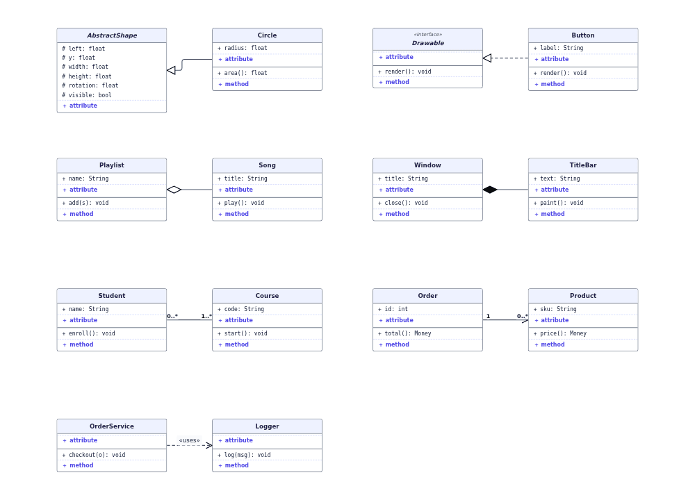 Four rows contain seven UML card pairs with the italic AbstractShape title, triangles, diamonds, multiplicity labels and member-add controls.
