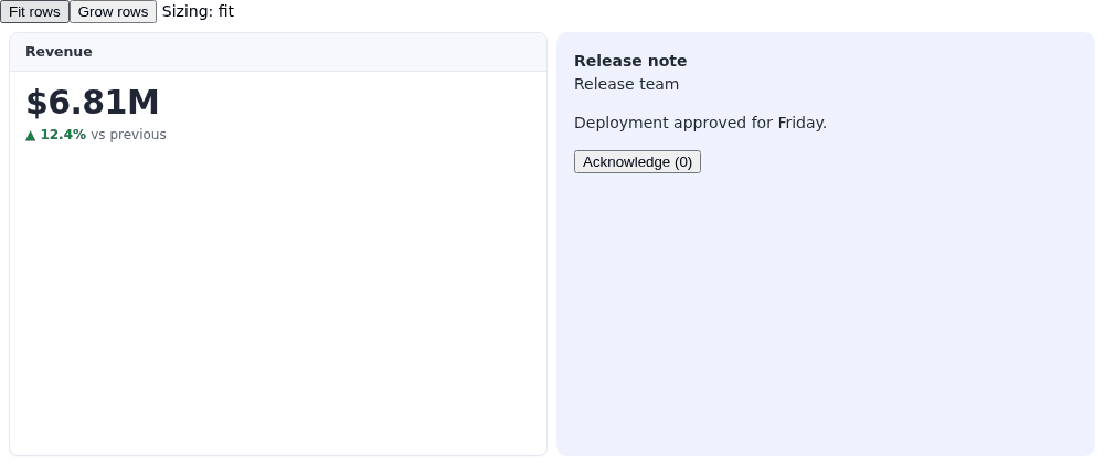 Revenue KPI beside the release note, with Acknowledge (0), Fit rows and Grow rows controls and Sizing: fit.