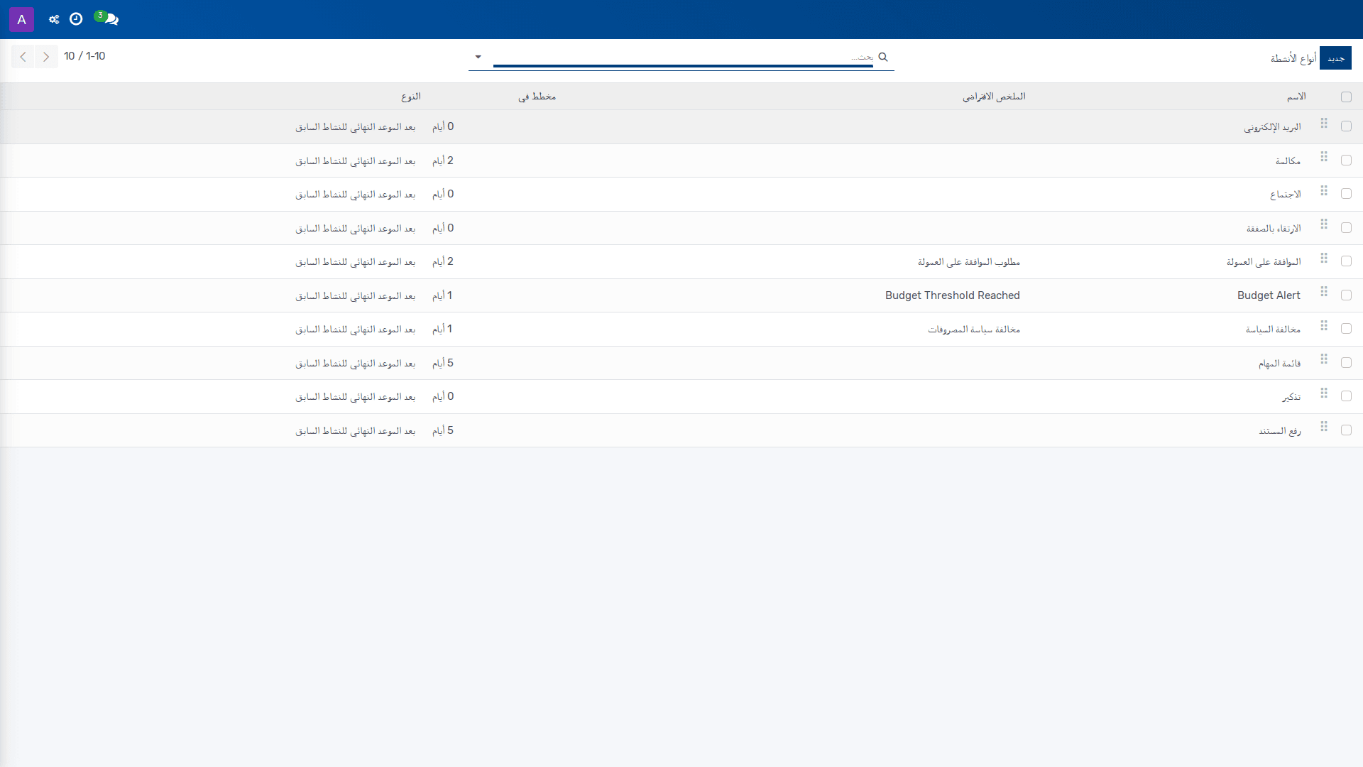 أنواع الأنشطة