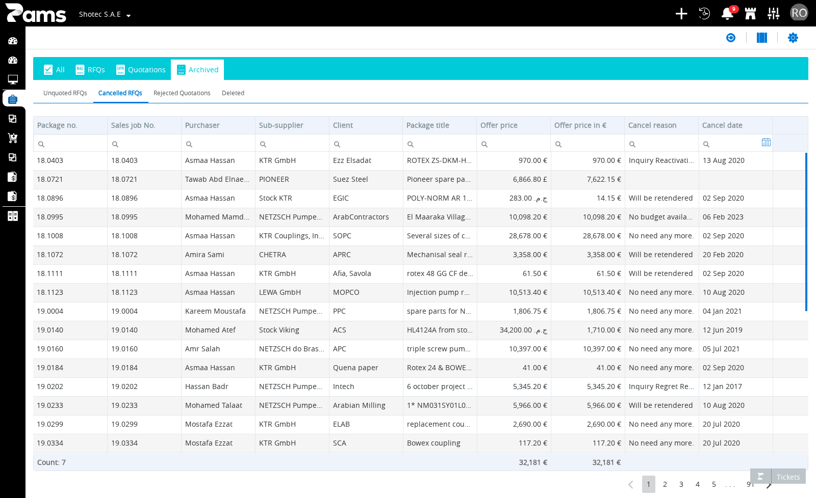 Compare the Cancelled RFQs filter label with the columns in that list.