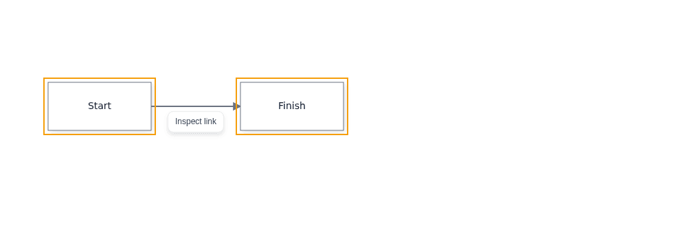 The Inspect link toolbar is attached to the rendered edge.