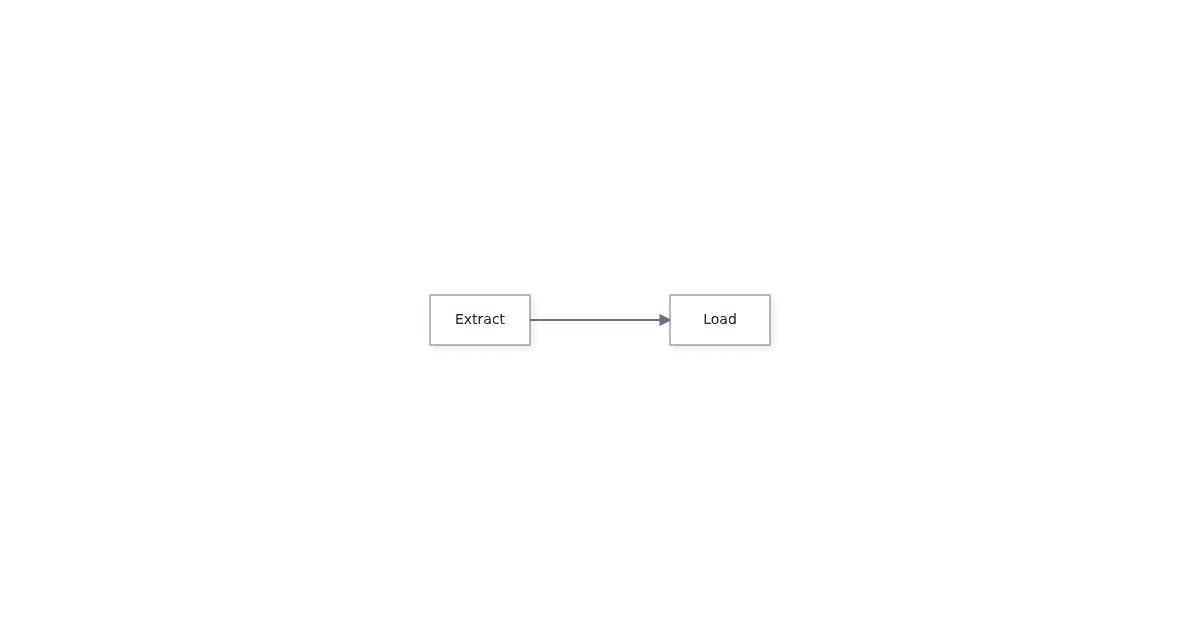 Look at the element's canvas immediately after it mounts the diagram.