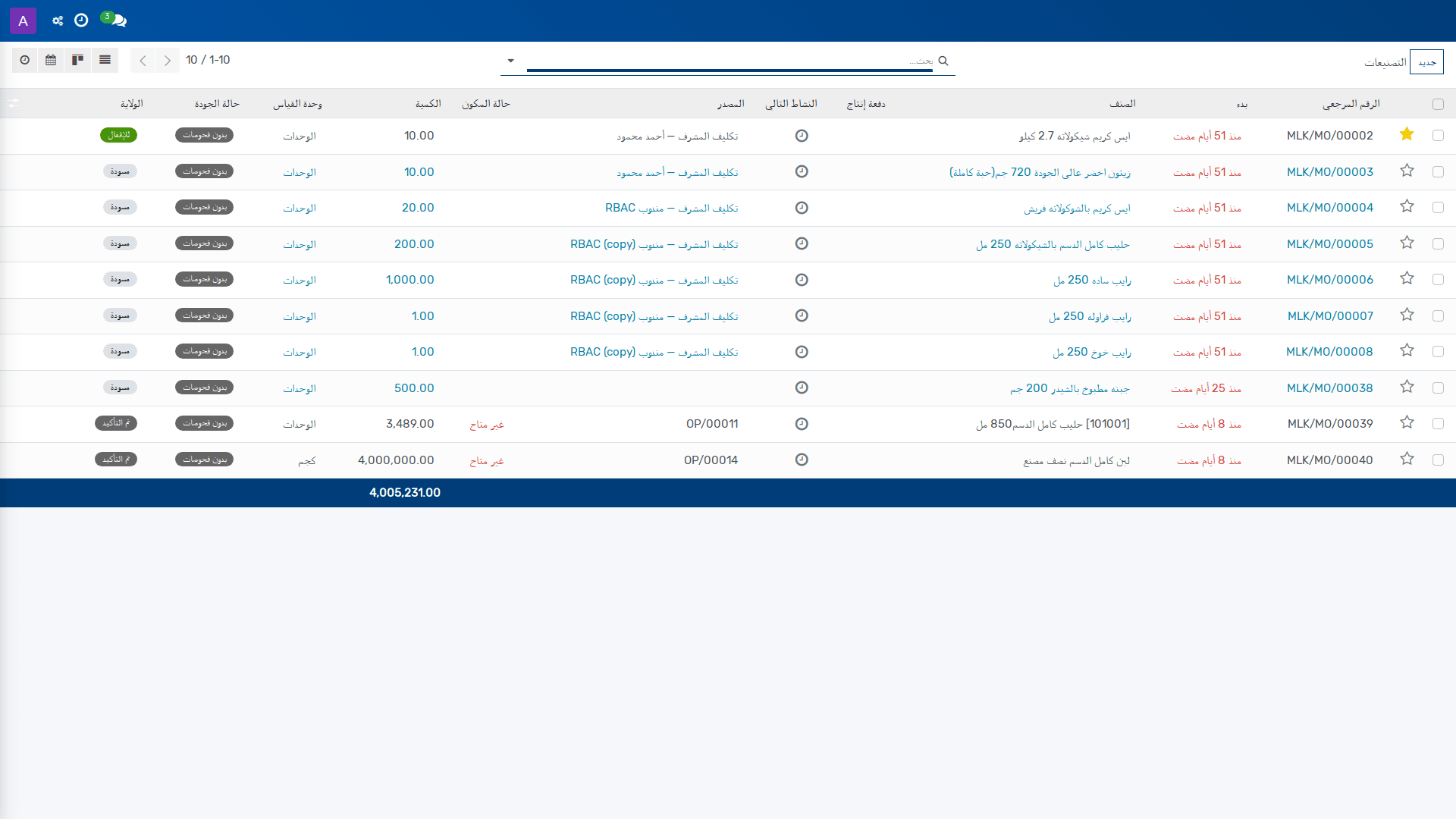 التصنيعات