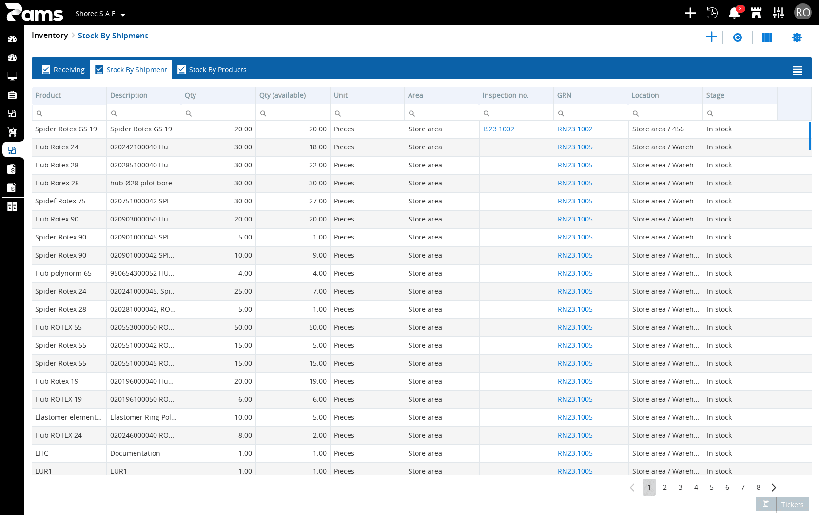 Stock By Shipment with its shipment-oriented headers