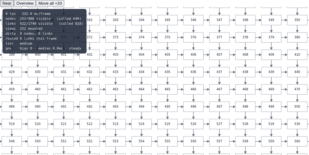 React: numbered boxes connected horizontally and vertically, with the HUD reporting medium detail.