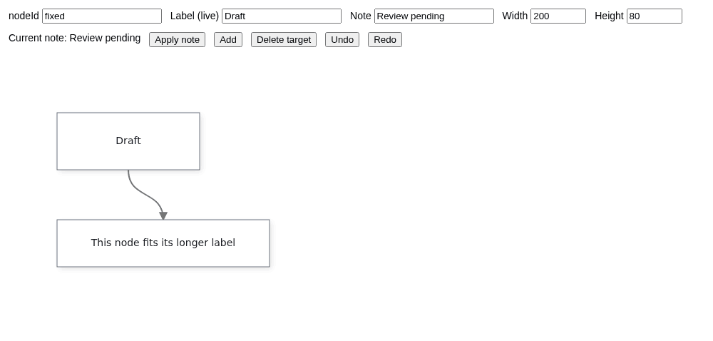 Angular inspector targeting fixed, with the two connected nodes below.