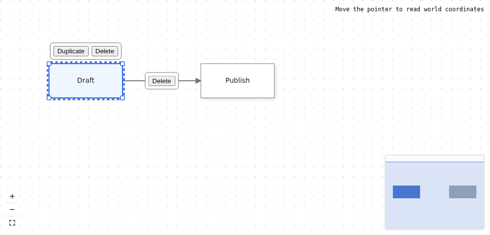 React: Draft connects to Publish over a dotted background, with node actions, an edge-delete button, zoom and fit controls, and a minimap.