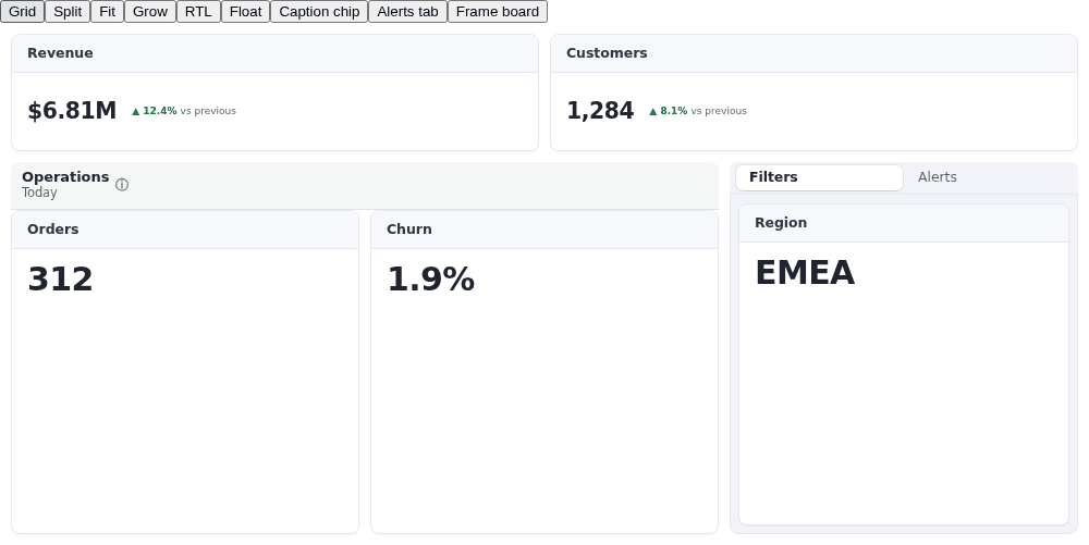 Angular board with two top-level KPI cards, the Operations section, and Filters selected.