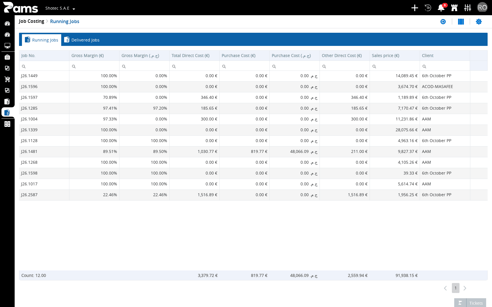 Review the Job Profitability headers and list tools