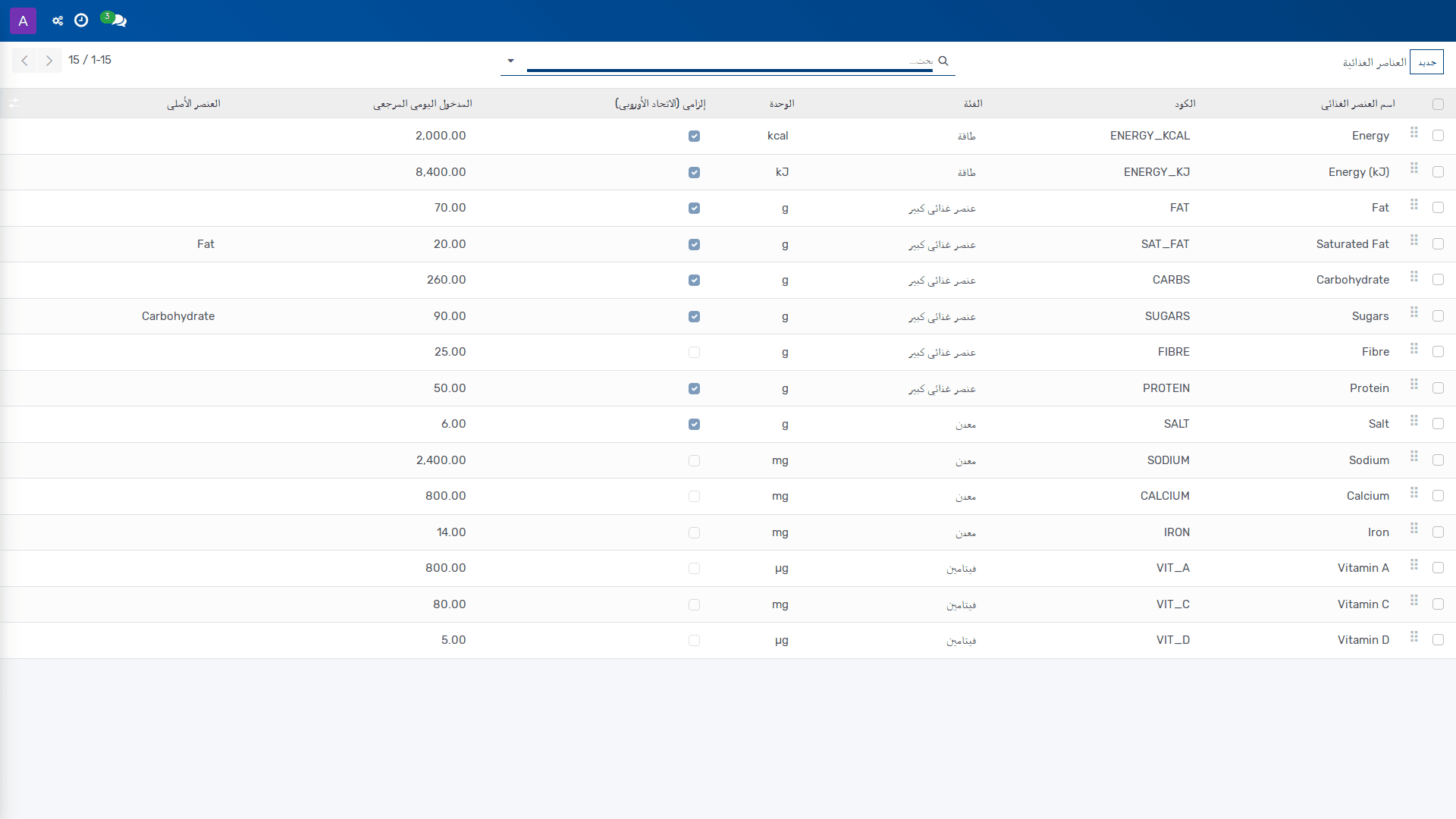 العناصر الغذائية
