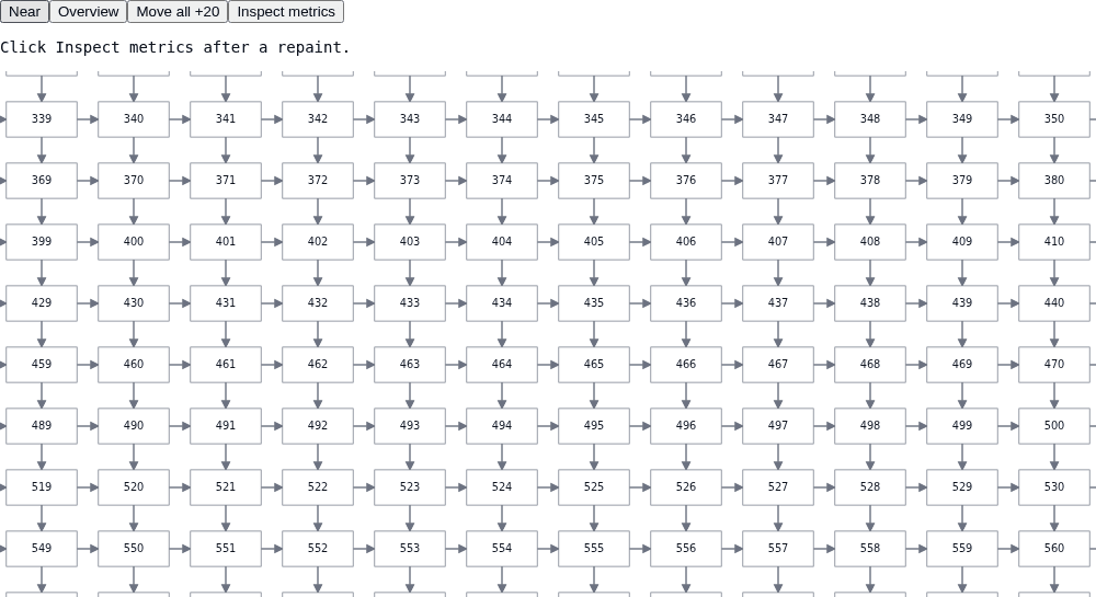 Angular: numbered nodes and directional links below the controls and the initial metrics prompt.