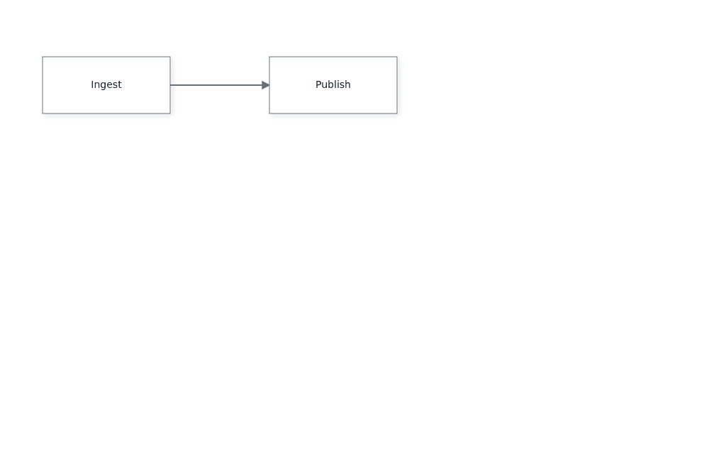 Look at the canvas immediately after render() mounts the diagram.