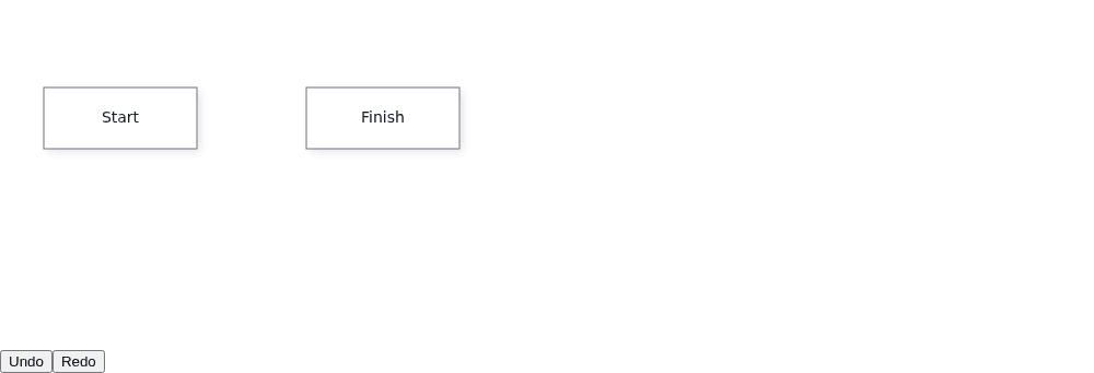 The Vue canvas shows the Start and Finish nodes with Undo and Redo buttons below it.