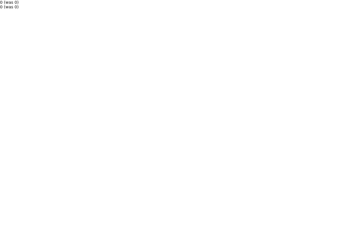 Both selected values appear as 0, with their initial previous values shown.