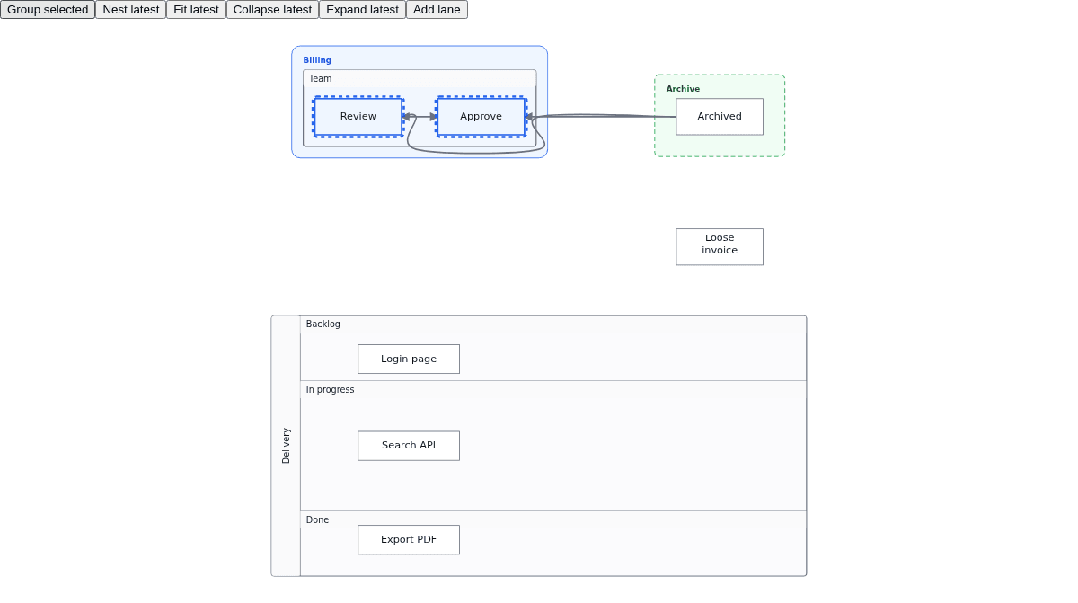 JavaScript: the nested Team frame, Archive zone, and three Delivery lanes beneath the six toolbar buttons.