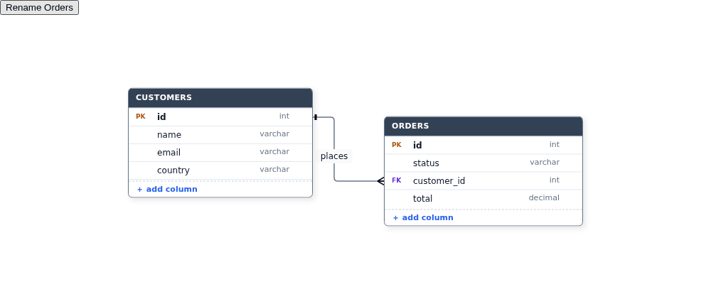 JavaScript: Customers and Orders cards, the places relationship and the Rename Orders button.
