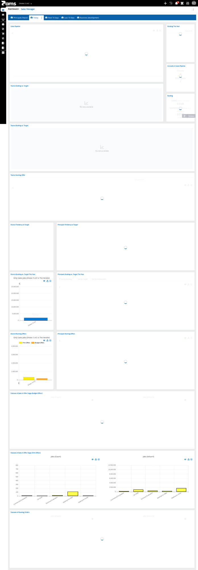 The Sales Invoices list choice
