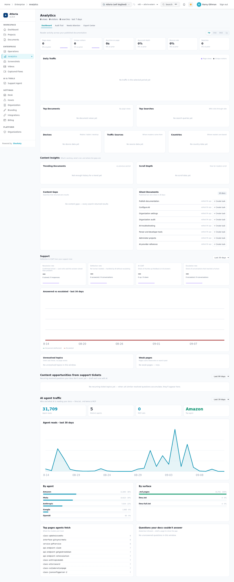 The Analytics page with its four section choices and dashboard measurement areas