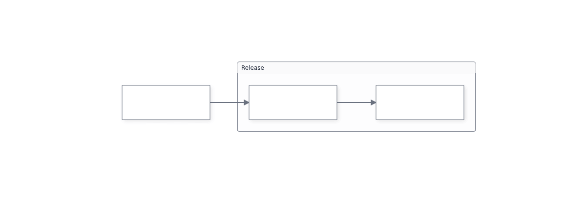 The mounted canvas shows the trigger, health check, and deploy steps inside the Release group.