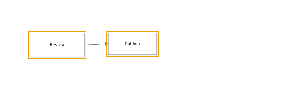The Inspect toolbar is positioned beside the canvas node.