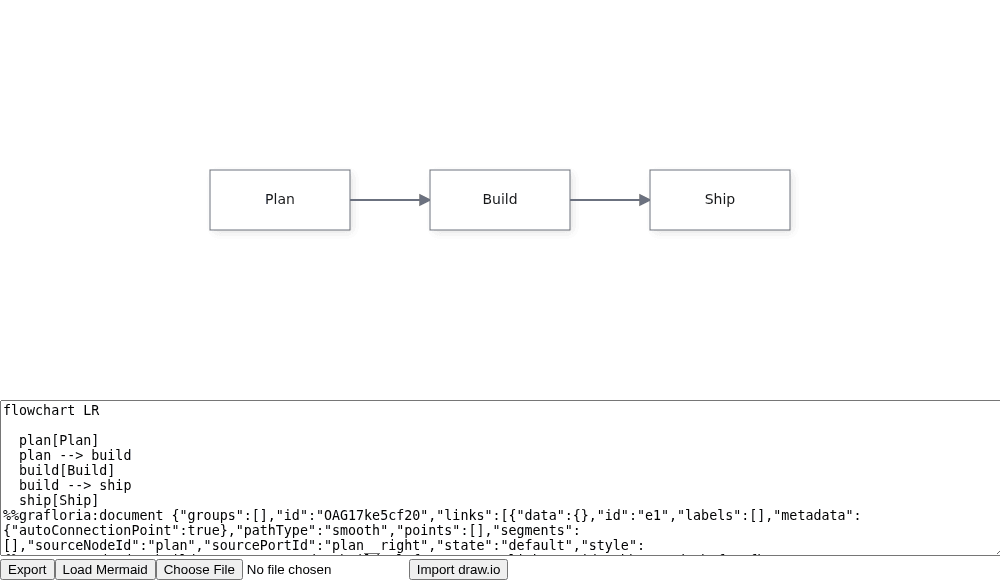The Vue editor shows the three connected boxes above the Mermaid text and file import controls.