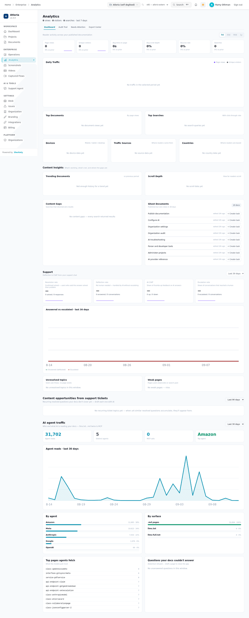 Analytics dashboard controls and empty states