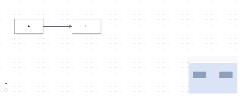 The JavaScript sample renders the diagram with its minimap, dotted background, and viewport controls.