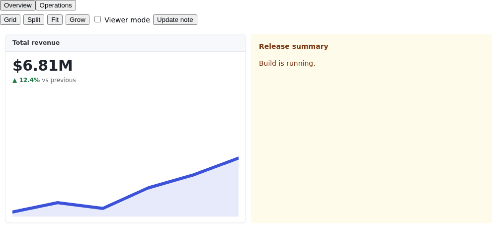 Overview shows a revenue KPI and Release summary note beneath the view buttons, layout and sizing switches, Viewer mode checkbox and Update note button.
