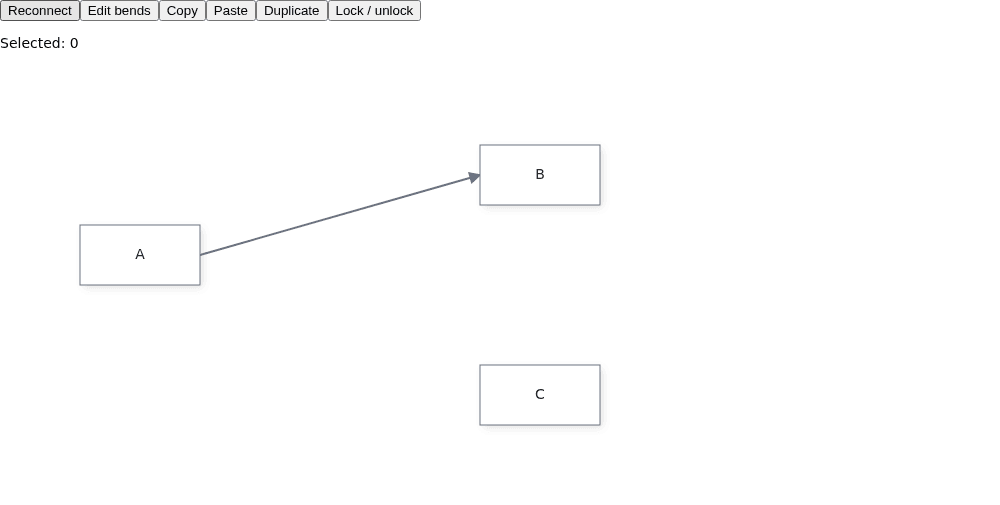 React displays A connected to B, C below B, six editing controls and an initial selection count of zero.
