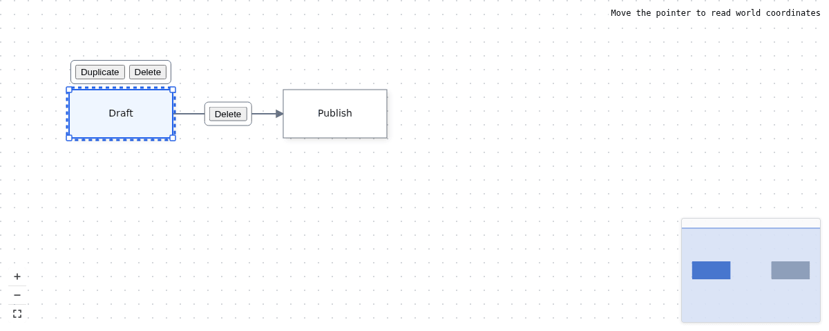 JavaScript: Draft is selected, with Duplicate and Delete above it and Delete on the wire. Zoom and fit controls sit at the lower left; the minimap sits at the lower right.