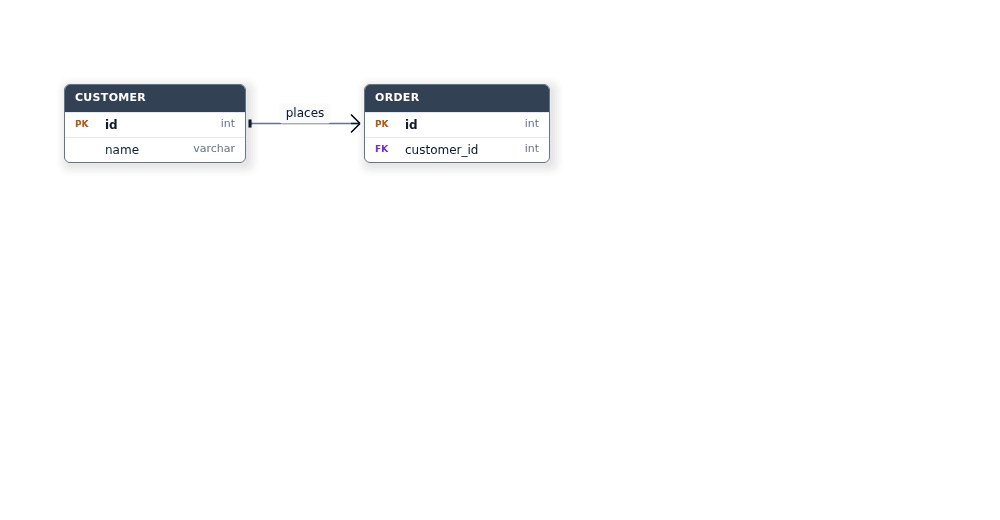 The kit host displays the entity-relationship diagram.