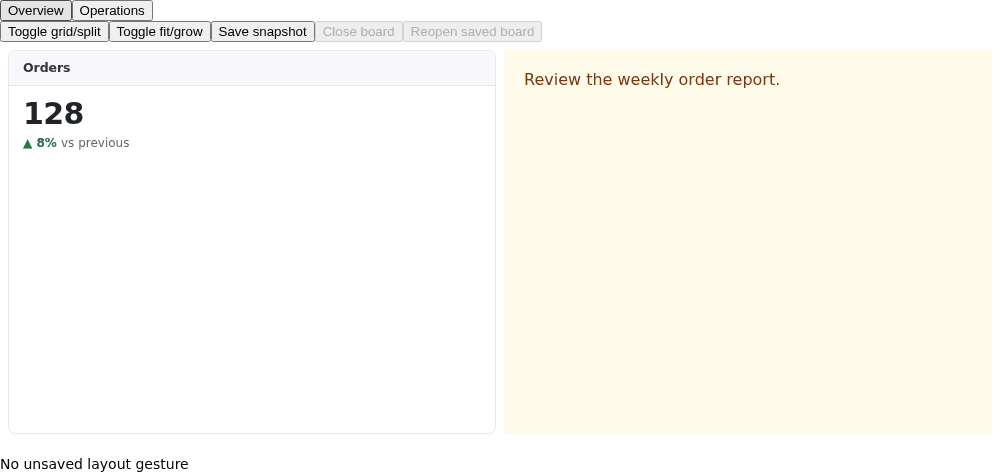Overview shows the Orders KPI beside the weekly-report note, with view tabs, layout controls and snapshot buttons above.