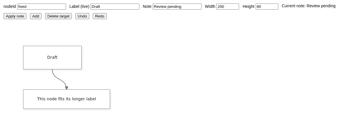 JavaScript inspector above Draft and the connected content-sized node.