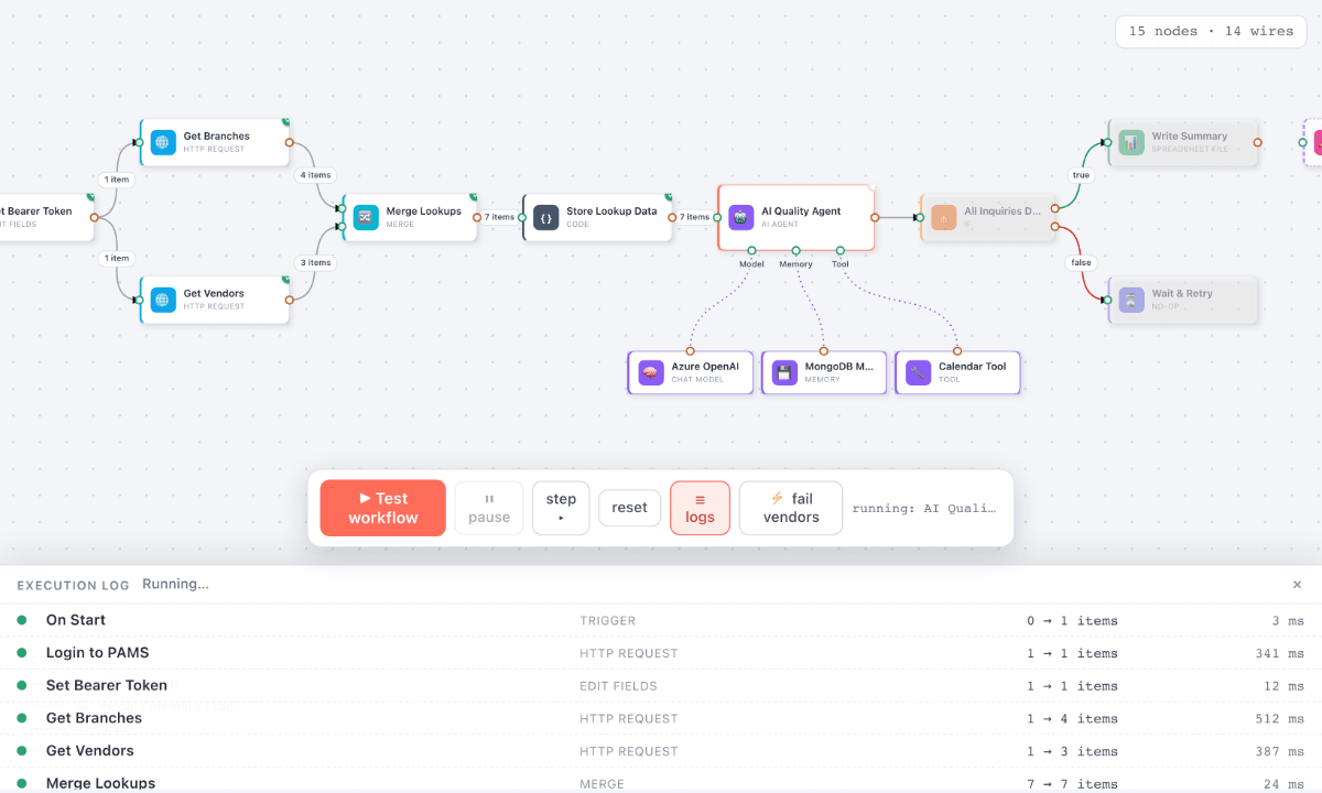 The running workflow shows a spinner on the active node, completed-node checks, and item counts on travelled links.
