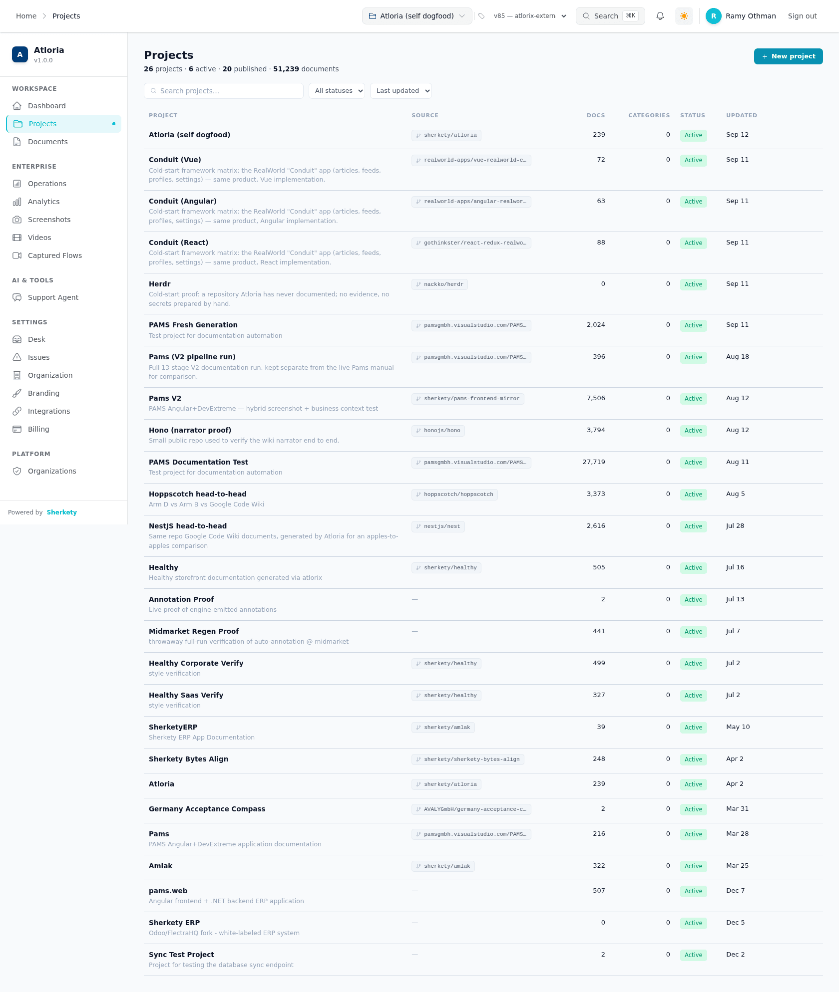 Project list with project rows and their open and delete actions