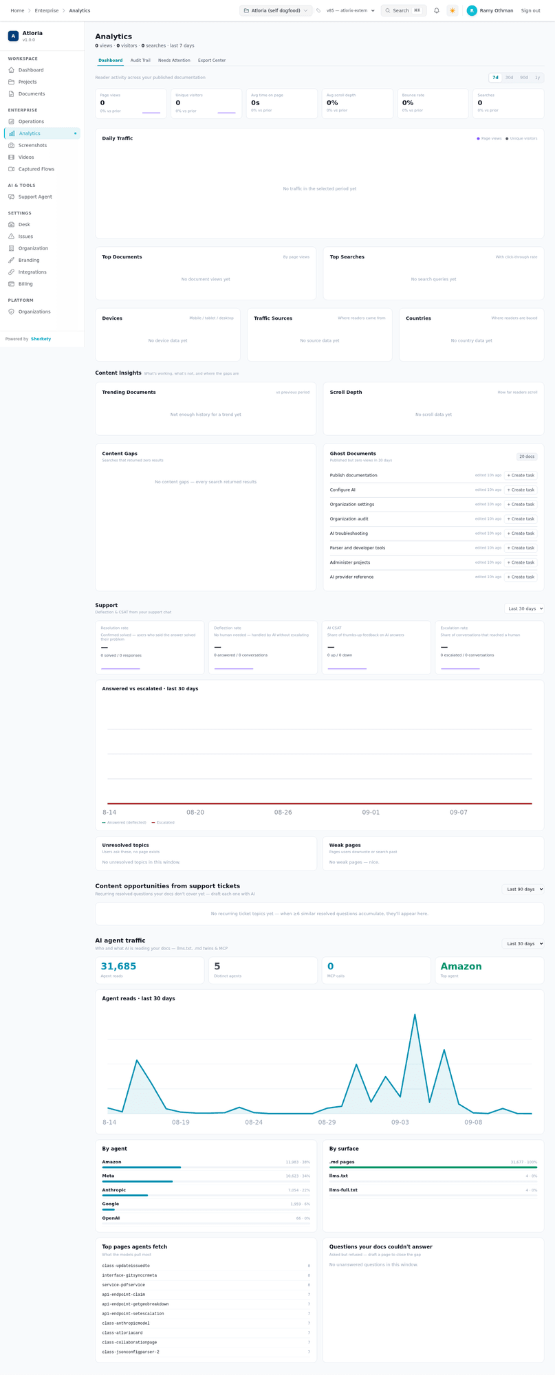 Use the four section controls and the Dashboard period controls to choose the analytics task you need.