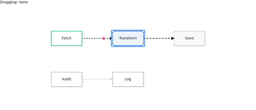 Fetch has a green border, Transform is selected with blue outlines, and a pink token sits on their dashed wire. The Audit–Log wire is faded; the readout shows Dragging: none.