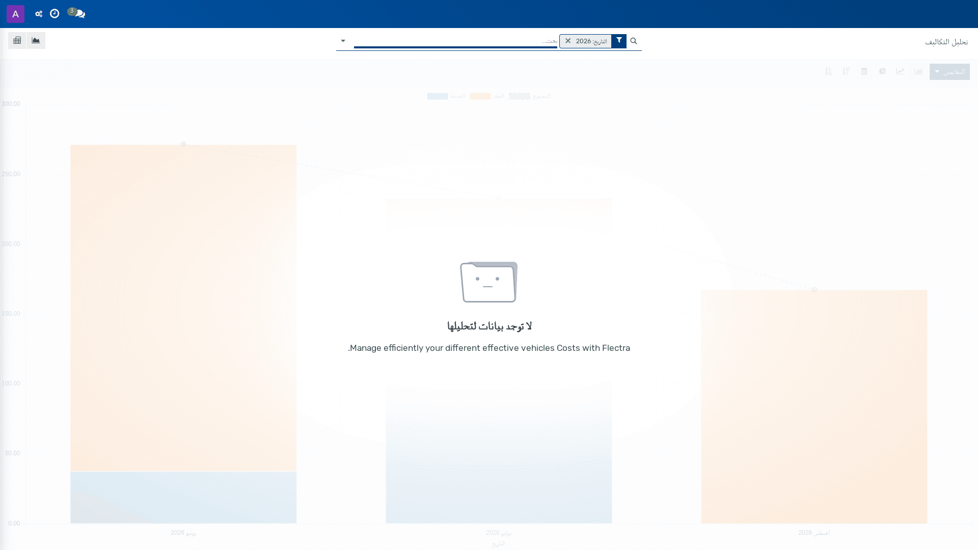 التكاليف