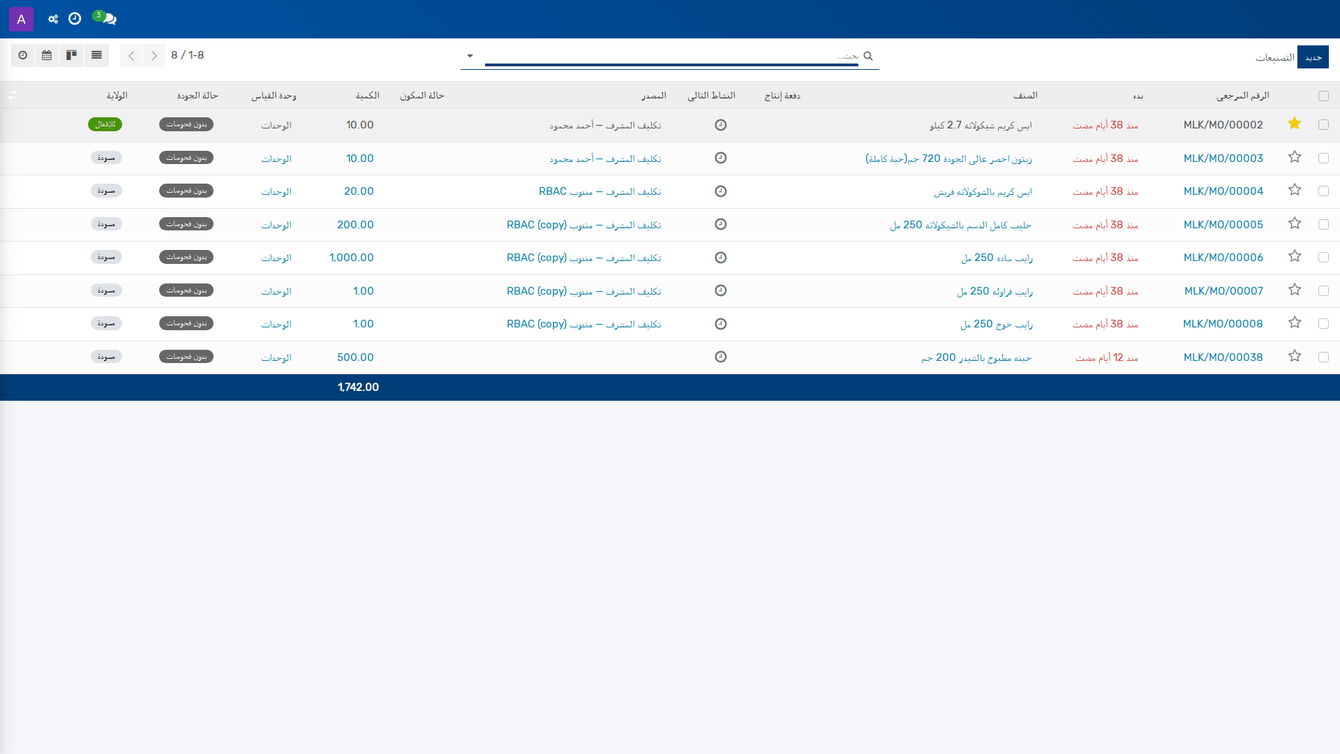 التصنيعات