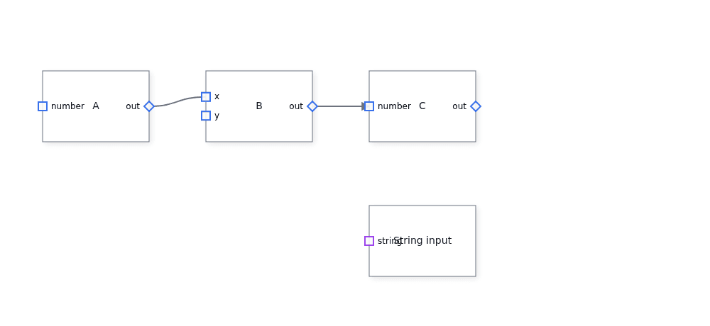 React: A → B → C appears above the separate String input node.