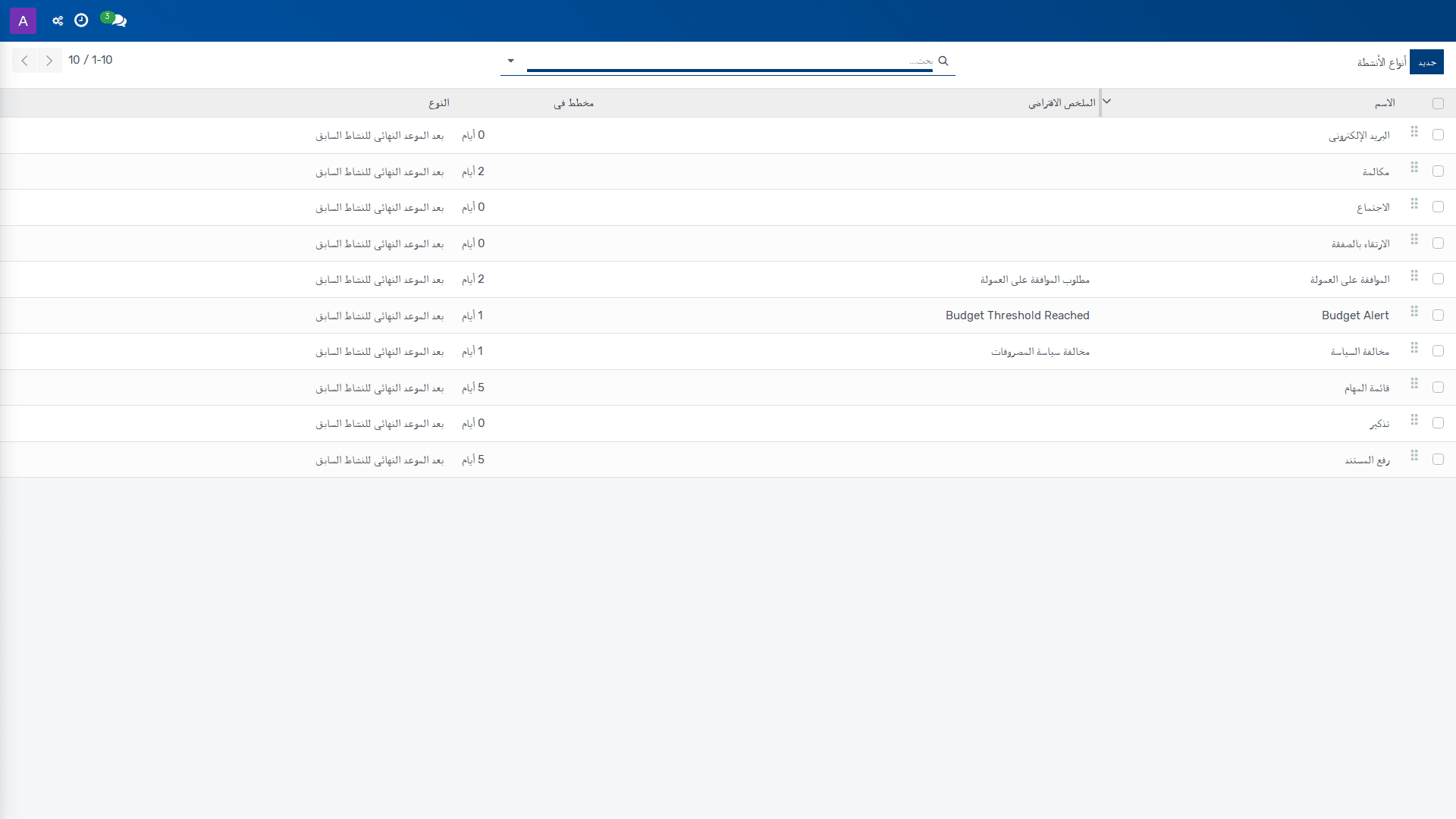 أنواع الأنشطة