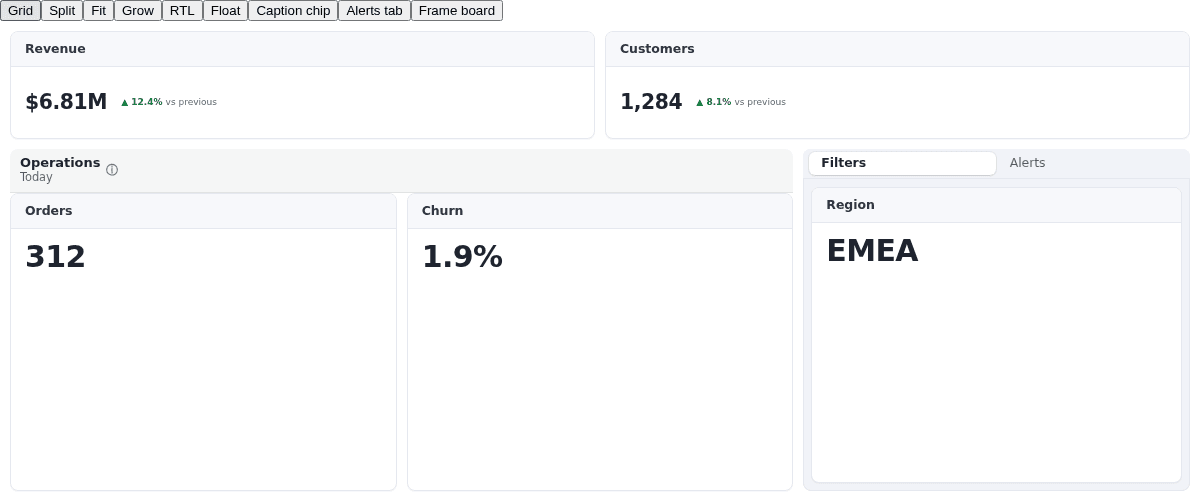 JavaScript board with the layout toolbar, Operations caption, and Filters and Alerts tabs.