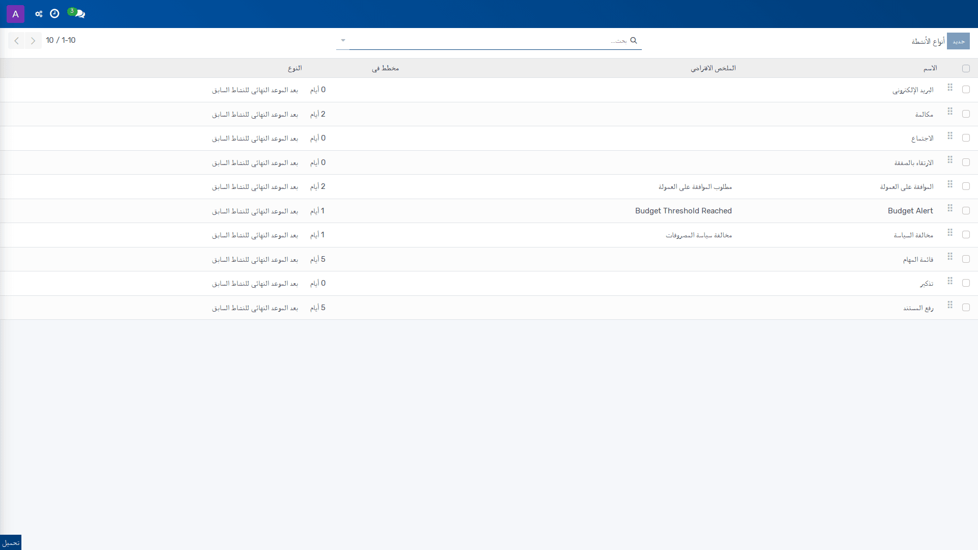 أنواع الأنشطة 